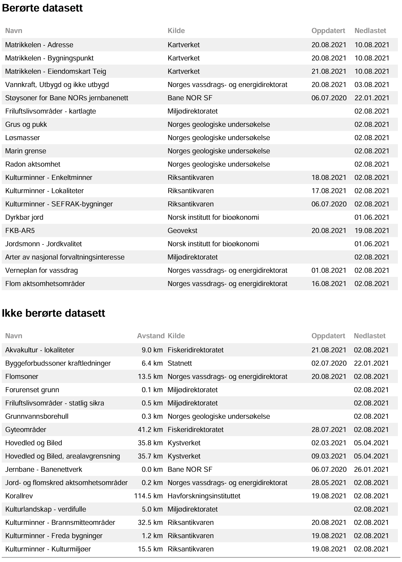 Ferdige rapporter